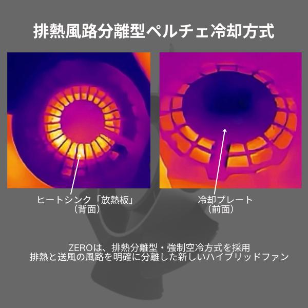 世界初！排熱カット式ペルチェファン 予約販売受付中　8月15日発送 |  | 11