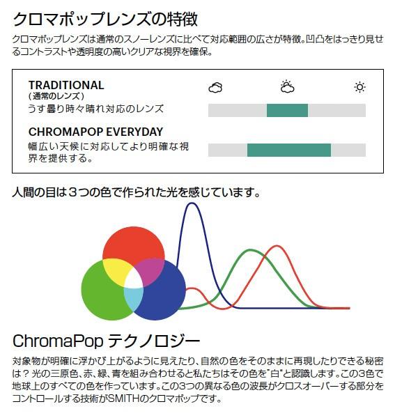 SMITH GOGGLE LENS I/O CHROMAPOP LENS / アイ・オー専用クロマポップ レンズ(スミス スペアレンズ)｜bussel｜03