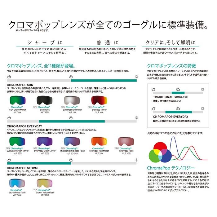 SMITH GOGGLE LENS I/O CHROMAPOP LENS / アイ・オー専用クロマポップ レンズ(スミス スペアレンズ)｜bussel｜05