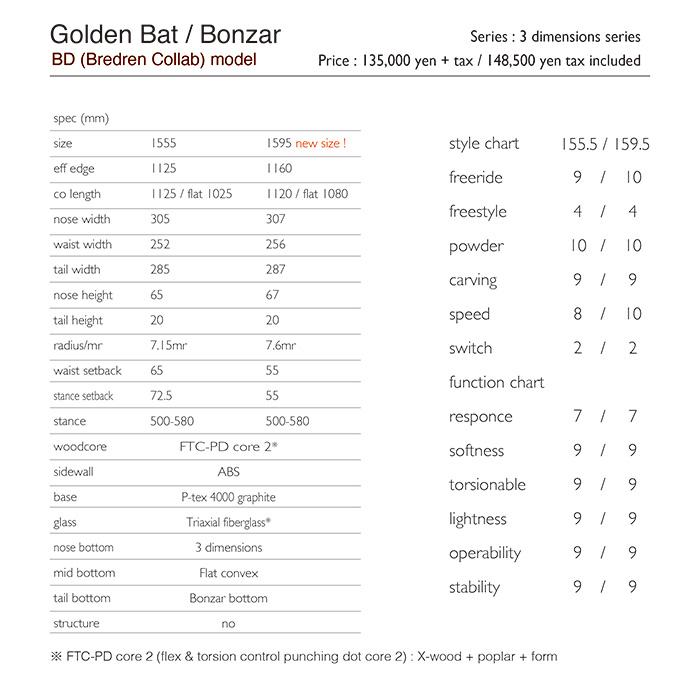 24/25モデル】T.J Brand original Golden Bat 2025モデル / Bonzar