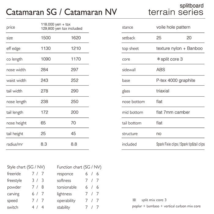 24/25モデル】T.J Brand original Catamaran-SG , NV Splitboard