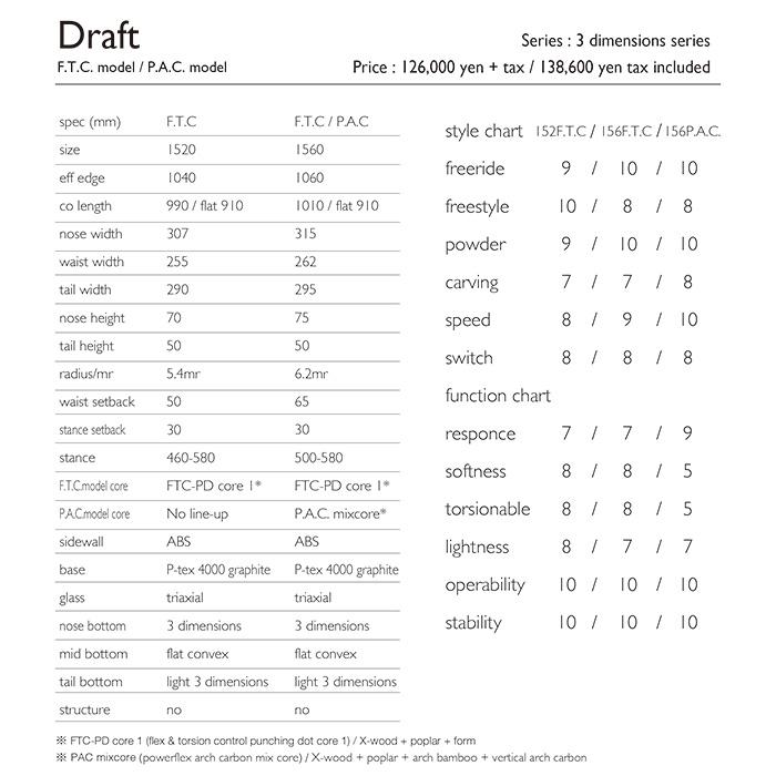 25/26モデル】T.J Brand original Draft 2026モデル / ティ−ジェイ