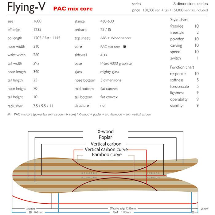 【25/26モデル】T.J Brand original Flying-V P.A.C (Power Arch Carbon model) / ティー・ジェイ ブランド フライイングブイの画像