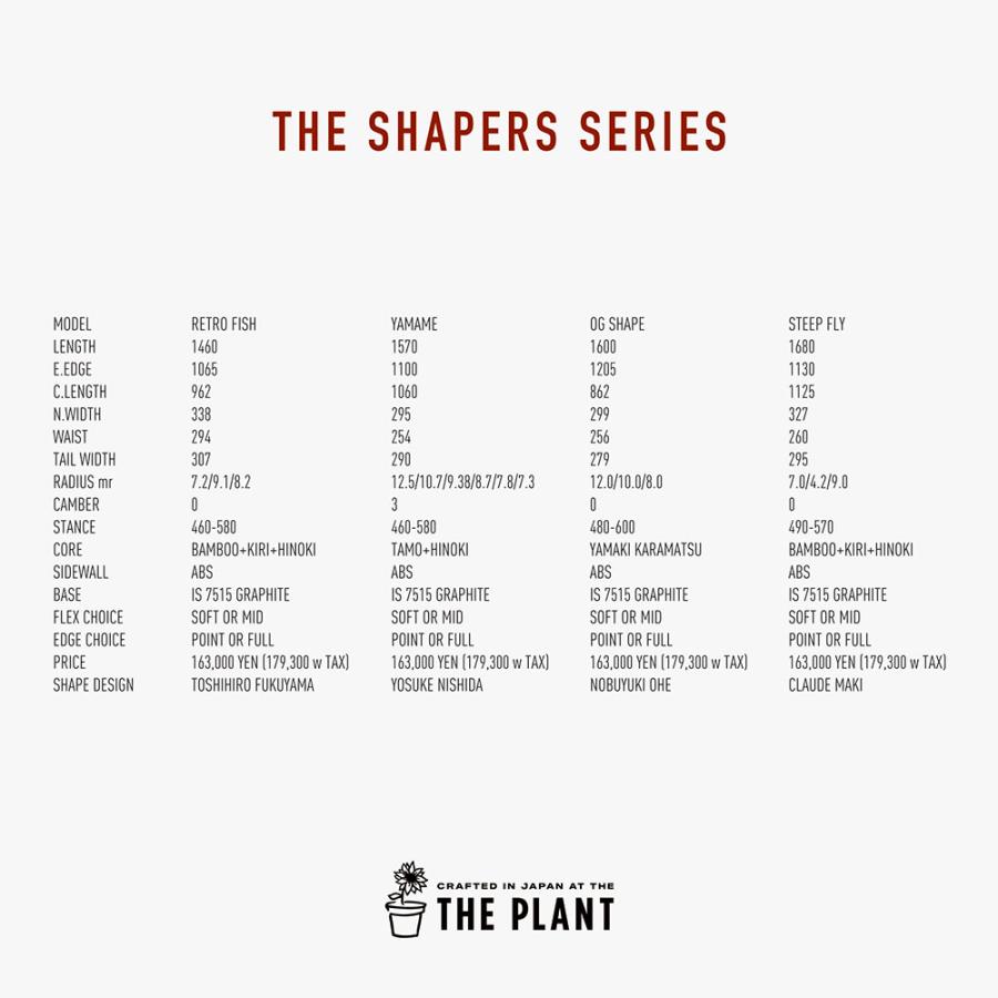 THE SHAPERS series】 Retro Fish 146cm Powered by T.J Brand