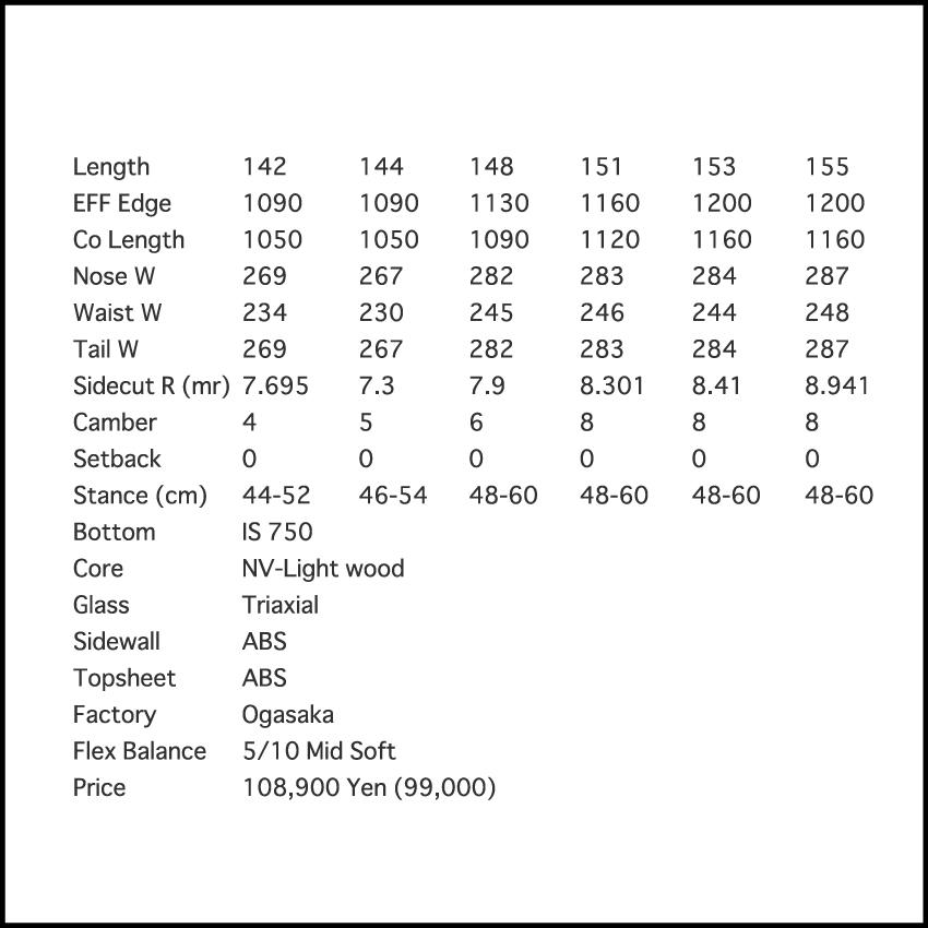 twelve（トゥエルブ） Twelve snowboards Ace 2023-2024 スノーボード
