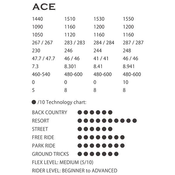 21-22モデル入荷!】TWELVE 12snowboards ACE twintip camber 21-22モデル入荷!】TWELVE 12snowboards ACE twintip camber