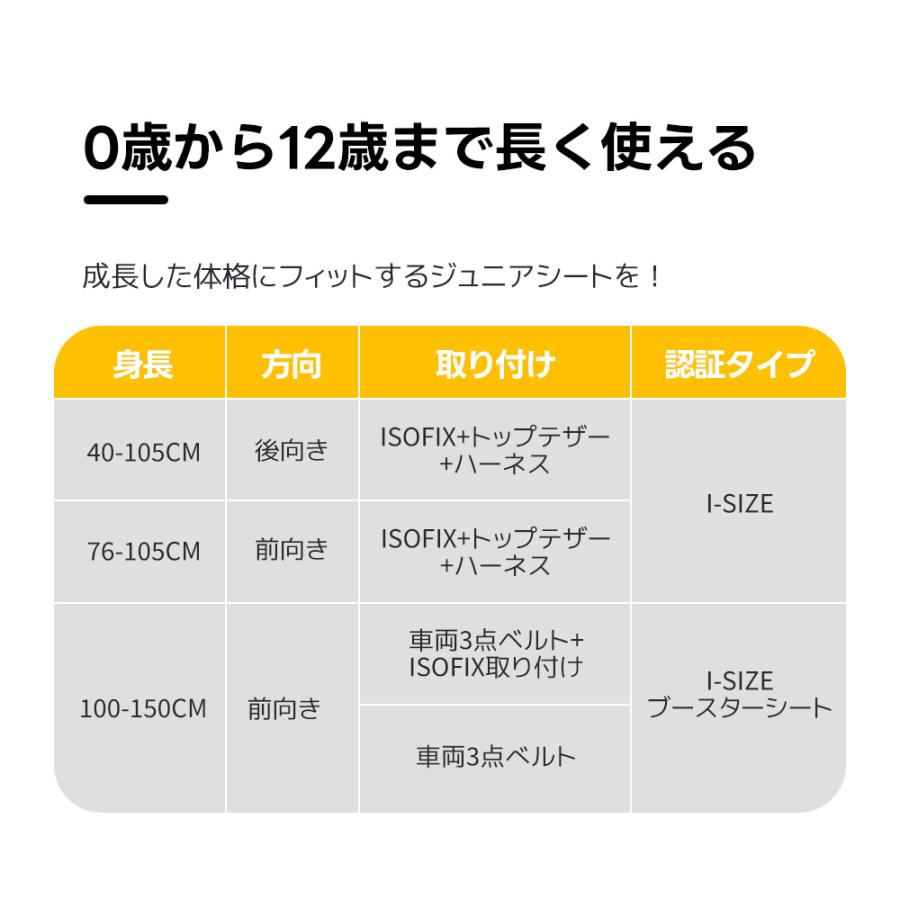 チャイルドシート 新生児 ISOFIX R129適合 0歳〜12歳頃 360度 チャイルドシート 新生児 ISOFIX R129適合 0歳〜12歳頃 360度