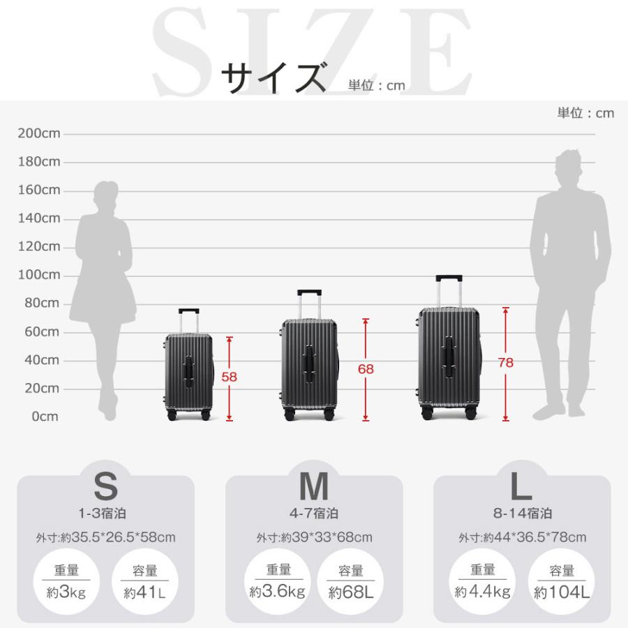 5のつく日☆全品5%OFF】4,480円から！スーツケース Mサイズ 軽量
