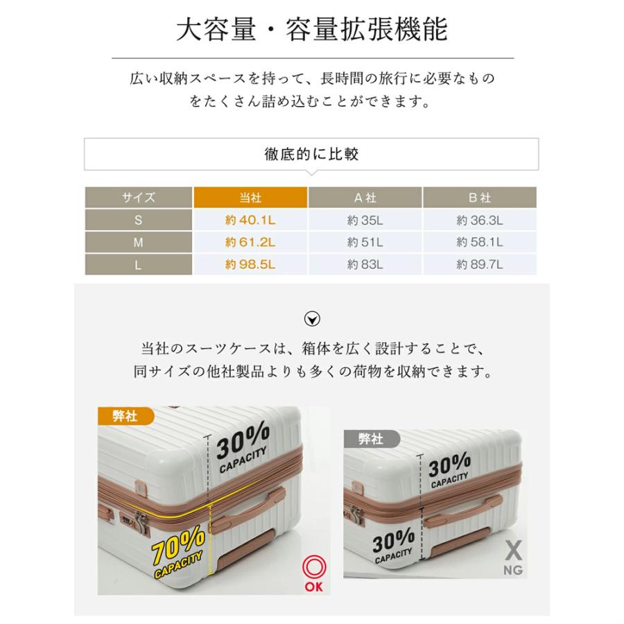 4,980円から！スーツケース Sサイズ Mサイズ Lサイズ 容量拡張