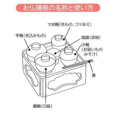 木製 仏膳椀 樹脂製椀付 総朱 5.0寸 〜7.0寸 おしゃれ かわいい コンパクト 仏壇 仏具 神具 激安仏壇店