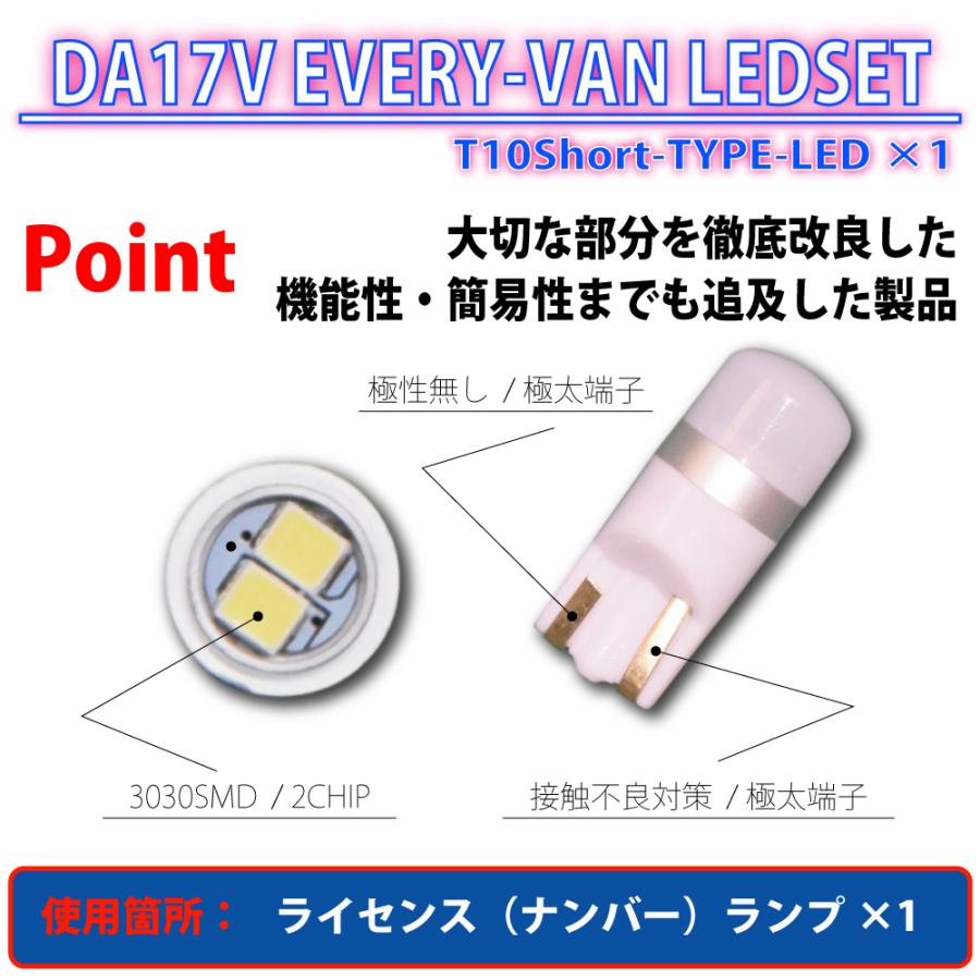 未使用 エブリィ17V フロントバンパー NV100 スクラム ミニキャブバン ▽ノーマルバンパー用☆エブリィDA17V/W・スクラムDG17V/W