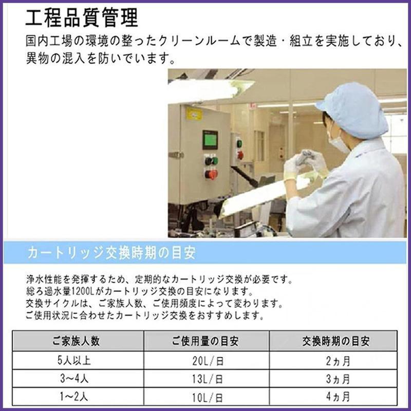 LIXIL INAX リクシル浄水器カートリッジ JF-20 標準タイプ 5物質除去 オールインワン浄水栓交換用カートリッジ 蛇口 リクシル 3個入り 正規品｜butyfireai｜06