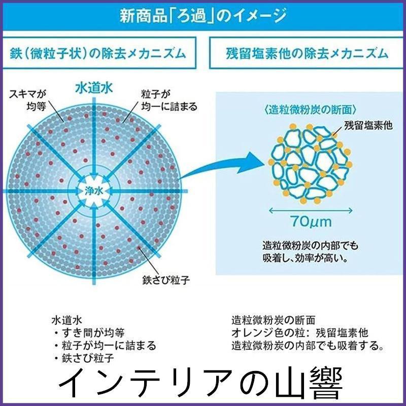 LIXIL INAX リクシル浄水器カートリッジ JF-K11 高除去性能 12物質除去 オールインワン浄水栓交換用カートリッジ 蛇口 リクシル 3/5/7/9/12個数選択 正規品｜butyfireai｜05