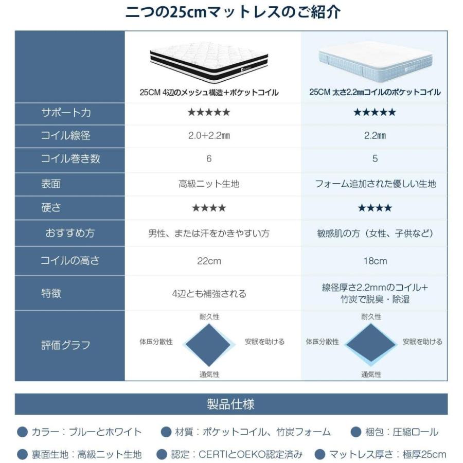 Avenco マットレス シングル 高反発マットレス 極厚25cm ベッド