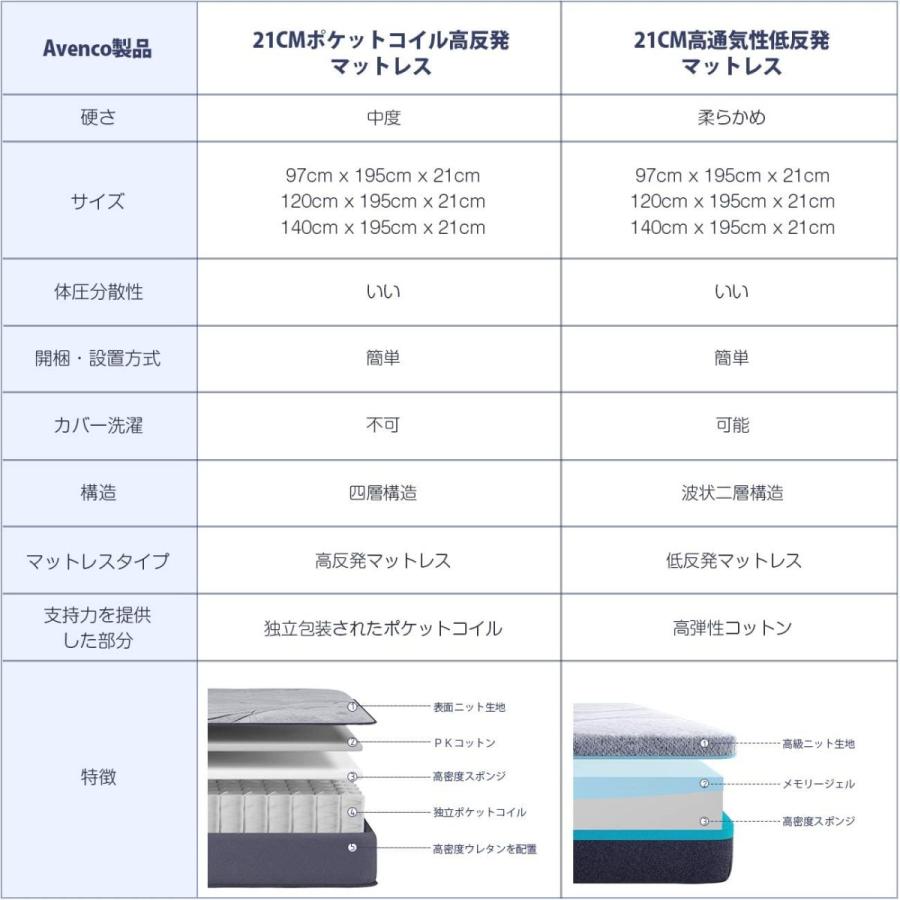 Avenco マットレス シングル セミダブル ダブル 低反発マットレス 体温