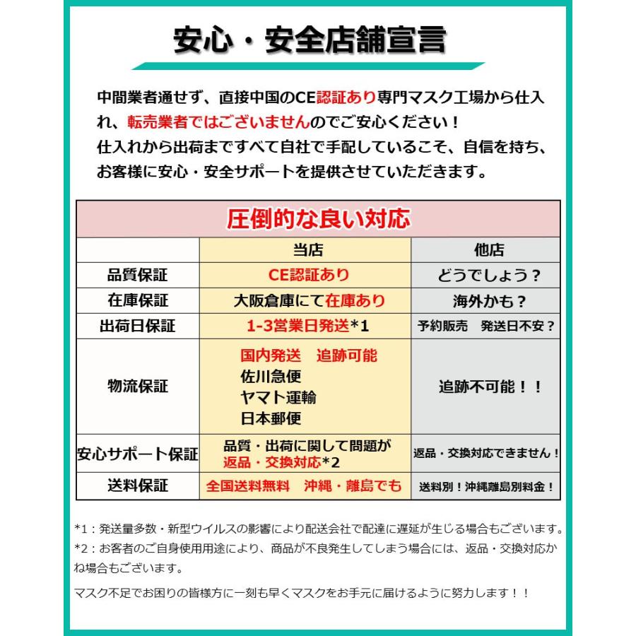 マスク 在庫あり 60枚 当日発送 使い捨てマスク サージカルマスク 不織布マスク 大人用 三層構造 飛沫防止 予防抗菌 ピッタマスク ホワイト Mask001 Buymalljp 通販 Yahoo ショッピング