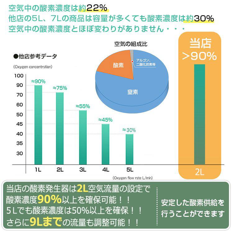 酸素吸入器 家庭用 コロナ 酸素濃縮装置 酸素濃縮器 酸素発生器 酸素吸入器 家庭用 コロナ 酸素濃縮装置 酸素濃縮器 酸素発生器