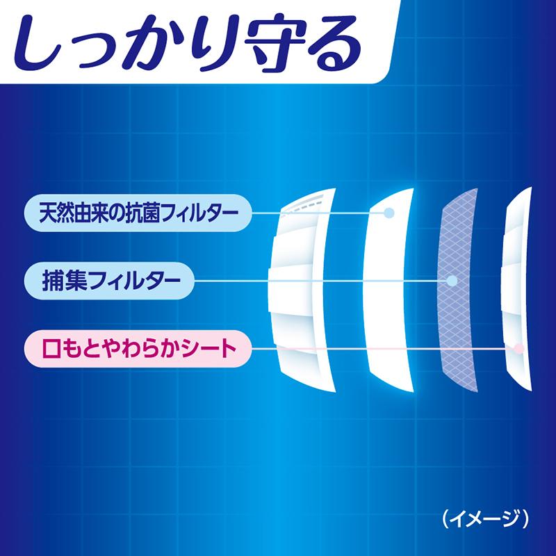 「20個セット」興和 三次元マスク カラーシリーズ 小さめSサイズ ホワイト 7枚入｜buymoremall｜04