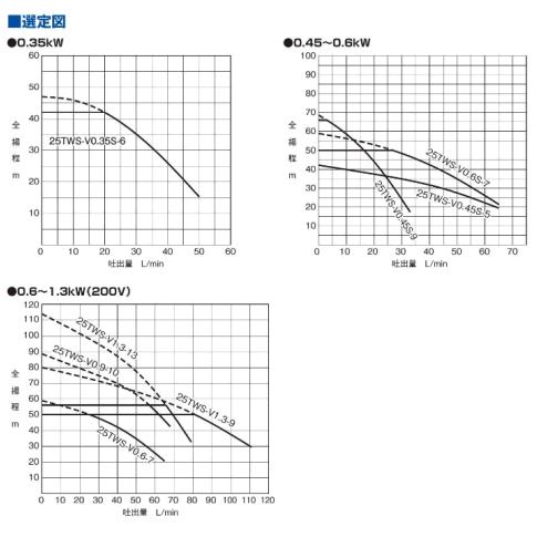 テラル 25TWS-V0.35S-6 TWS-V型 深井戸用給水ポンプ : BUZAIYA - 通販