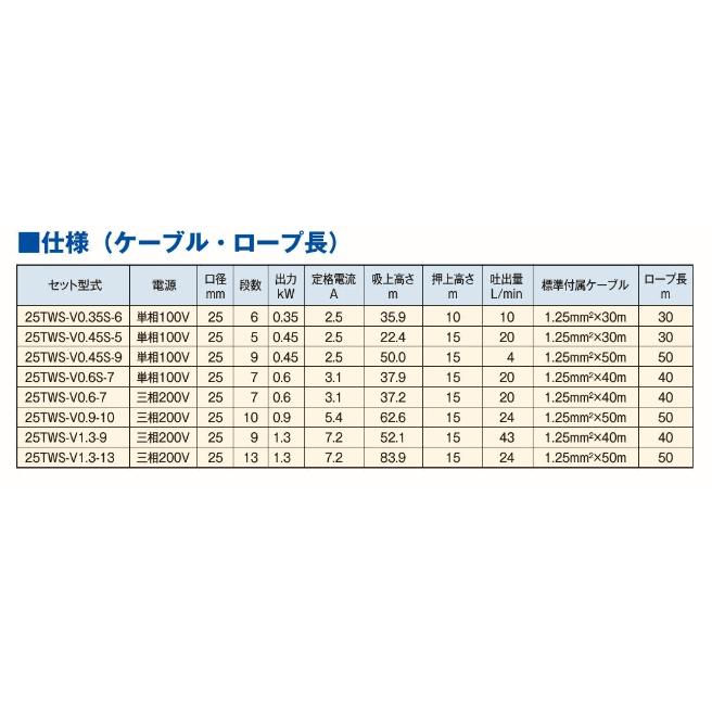 テラル 25TWS-V0.35S-6 TWS-V型 深井戸用給水ポンプ : BUZAIYA - 通販