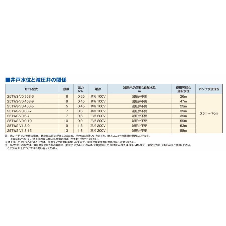 テラル 25TWS-V0.6-7 TWS-V型 深井戸用給水ポンプ : BUZAIYA - 通販
