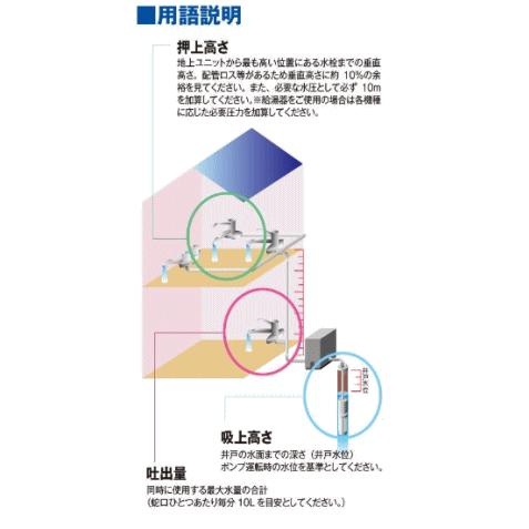 テラル 25TWS-V1.3-9 TWS-V型 深井戸用給水ポンプ : BUZAIYA - 通販