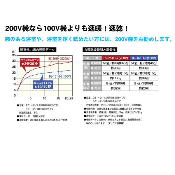 【在庫あり時即納可】MAX マックス BS-261H-2 200V 浴室換気乾燥暖房機 24時間換気 BS261｜buzaiya｜03