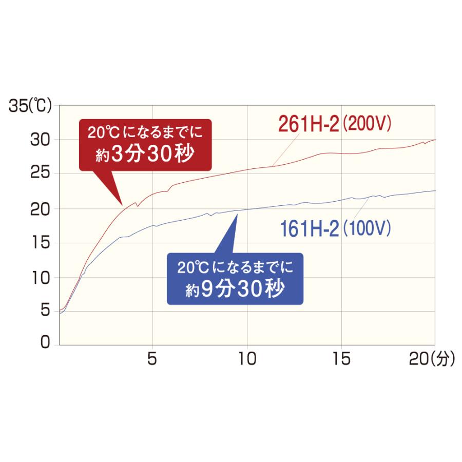 【在庫あり時即納可】MAX マックス BS-261H-2 200V 浴室換気乾燥暖房機 24時間換気 BS261｜buzaiya｜07