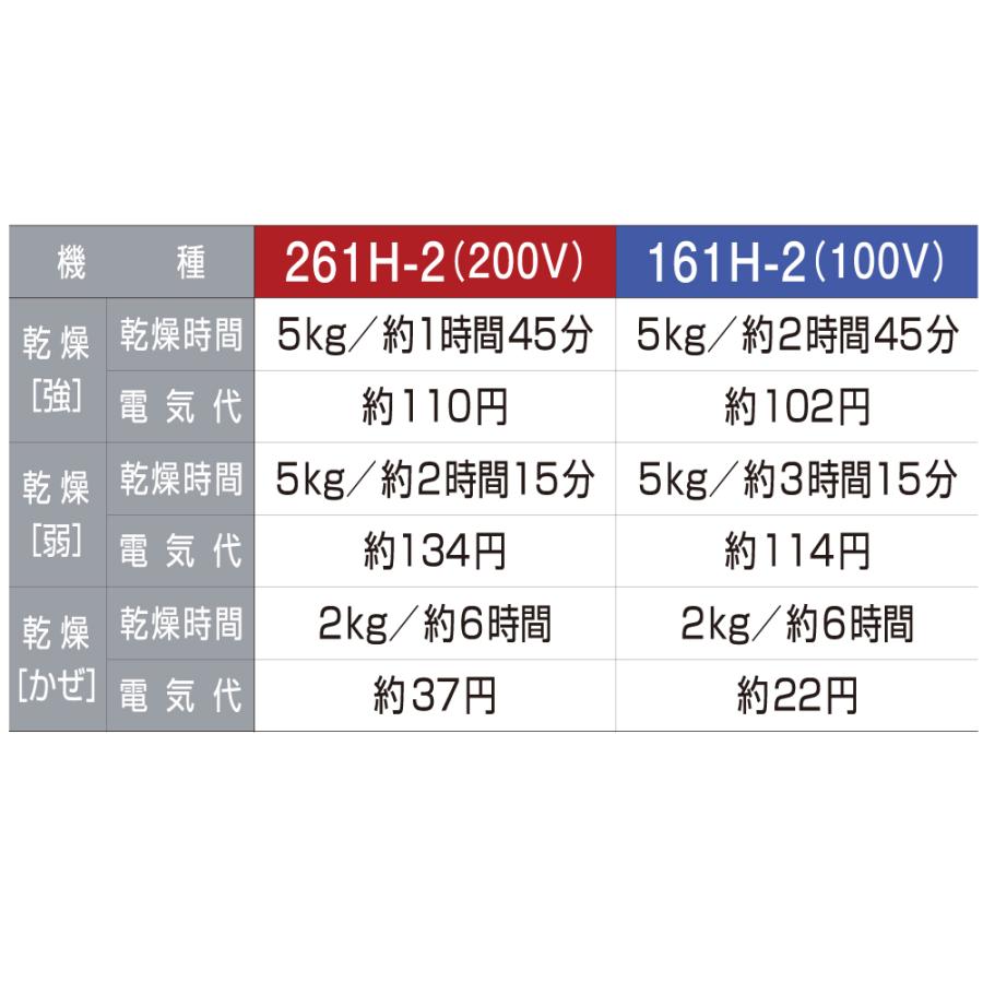 【在庫あり時即納可】MAX マックス BS-261H-2 200V 浴室換気乾燥暖房機 24時間換気 BS261｜buzaiya｜08