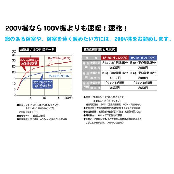 マックス MAX BS-261H-CX-2 200V 浴室換気乾燥暖房機 24時間換気 マックス MAX BS-261H-CX-2 200V 浴室換気乾燥暖房機 24時間換気
