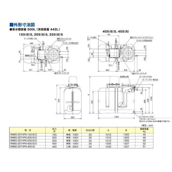 テラル 受水槽200L 型式RMB2 テラル RMB2-25THP6-V250S 200L受水槽付水道加圧装置（ポンプ付