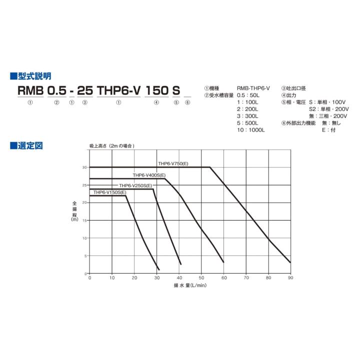 テラル RMB0.5-25THP6-V150S RMB-THP6-V型 受水槽一体形加圧給水ポンプ : BUZAIYA - 通販 ...