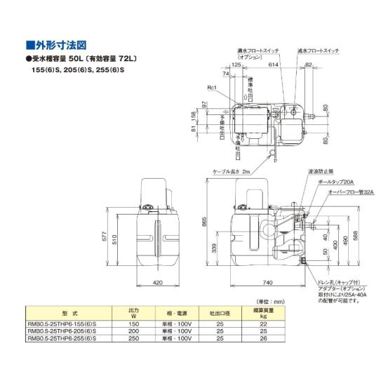 テラル RMB1-25THP6-406 RMB-THP6型 受水槽一体形加圧給水ポンプ テラル RMB1-25THP6-406 RMB-THP6型 受水槽一体形加圧給水ポンプ