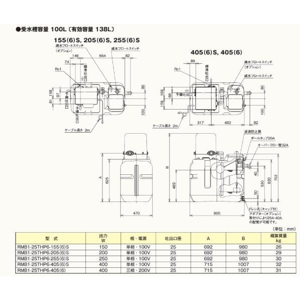 テラル RMB1-25THP6-406 RMB-THP6型 受水槽一体形加圧給水ポンプ テラル RMB1-25THP6-406 RMB-THP6型 受水槽一体形加圧給水ポンプ