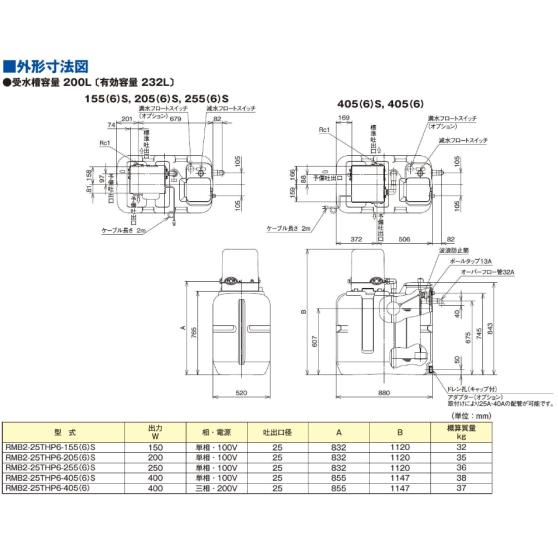 テラル RMB2-25THP6-405 RMB-THP6型 受水槽一体形加圧給水ポンプ : BUZAIYA - 通販 - Yahoo!ショッピング