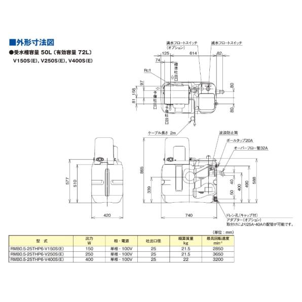テラル RMB2-25THP6-V250S RMB-THP6-V型 受水槽一体形加圧給水ポンプ :RMB2-25THP6-V250S ...