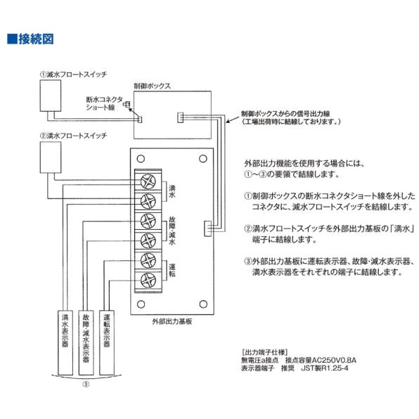 テラル RMB2-32THP6-V750S2E RMB-THP6-V型 受水槽一体形加圧給水ポンプ : BUZAIYA - 通販 ...