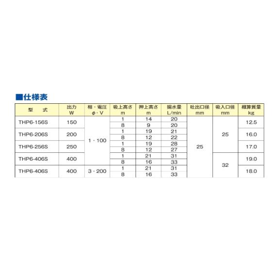 電気ポンプ THP6-156S 手元スイッチ付き テラル RMB0.5-25THP6-156S RMB-THP6型 受水槽一体形加圧給水ポンプ