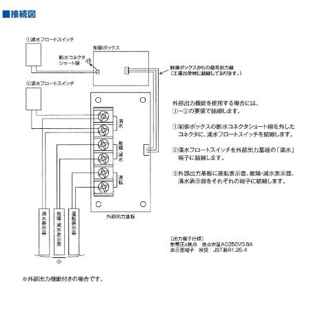 テラル THP6-V150SE 浅井戸用給水ポンプ : BUZAIYA - 通販 - Yahoo
