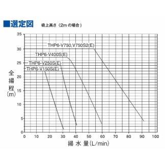 定価125,000円【 新品☆箱入り未開封 】TERAL 浅井戸用給水ポンプ　THP6-V250S　家庭用　電圧100V　50Hz/60Hz共通 THP6-V250S | THP6-V(浅井戸用給水ポンプ)の製品情報 | 浅井戸用