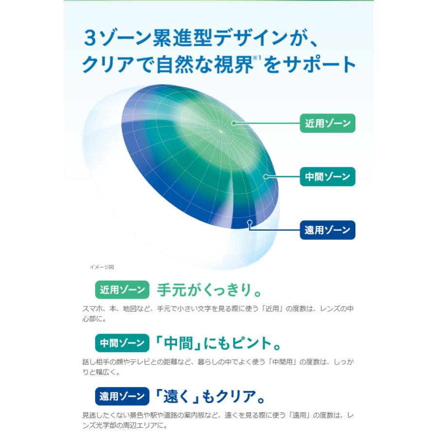 バイオトゥルーワンデーマルチフォーカル 12箱セット(左右各6箱) 【 遠近両用 コンタクト ワンデー 1day BiotrueMultifocal 1日使い捨て ボシュロム 30枚入 】 | バイオトゥルー | 04