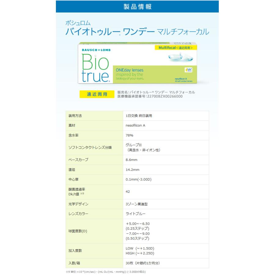 バイオトゥルーワンデーマルチフォーカル 6箱セット(左右各3箱) 【 遠近両用 コンタクト ワンデー 1day BiotrueMultifocal 1日使い捨て ボシュロム 30枚入 】 | バイオトゥルー | 08
