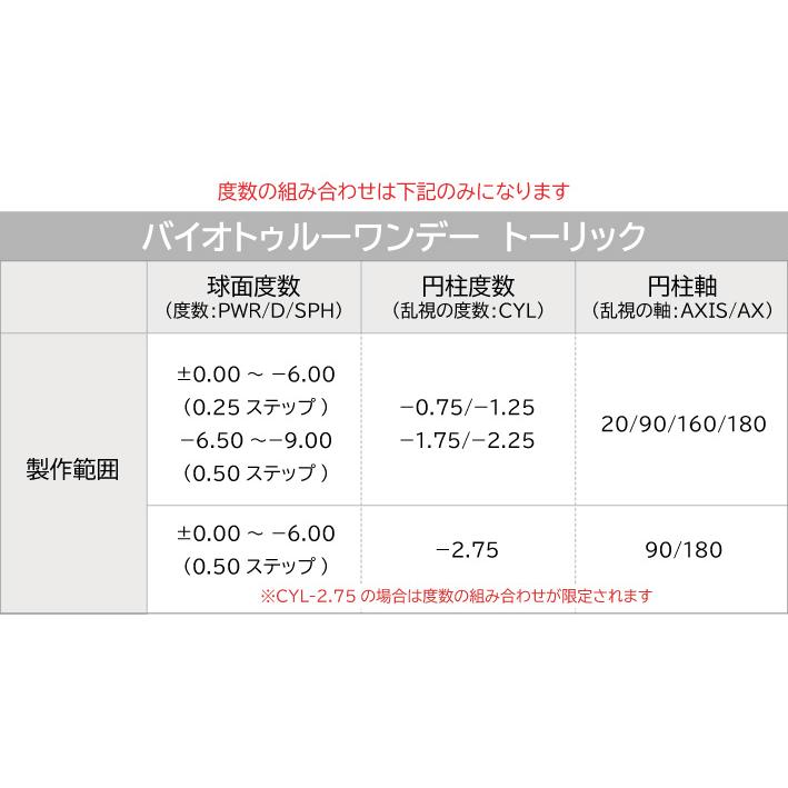バイオトゥルーワンデートーリック4箱セット(左右各2箱) 【 乱視用 コンタクト ワンデー 1day BiotrueToric 1日使い捨て ボシュロム 30枚入 】 | バイオトゥルー | 01