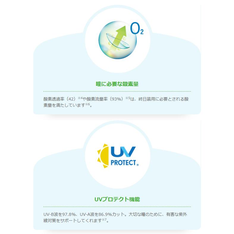 バイオトゥルーワンデートーリック4箱セット(左右各2箱) 【 乱視用 コンタクト ワンデー 1day BiotrueToric 1日使い捨て ボシュロム 30枚入 】 | バイオトゥルー | 04