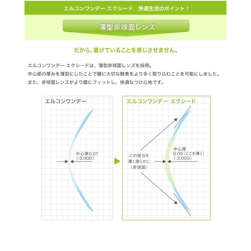 エルコンワンデーエクシード   / コンタクトレンズ 1day L-CON EXCEED シンシア 30枚入 | L-CON | 02