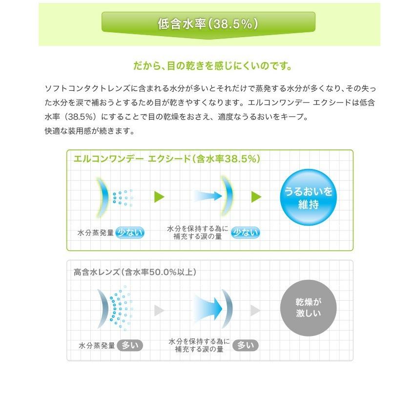 エルコンワンデーエクシード コンタクトレンズ 1day シンシア 1日使い捨て 30枚入 D1 005 小田急みんなのコンタクト 通販 Yahoo ショッピング