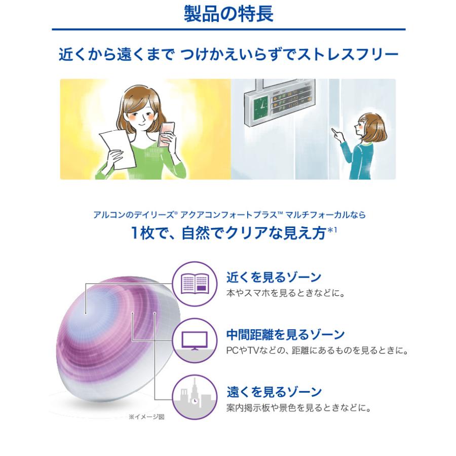 デイリーズアクアコンフォートプラスマルチフォーカル   【 コンタクトレンズ 遠近両用 ワンデー 1day 日本アルコン Alcon DAILIES 】 | デイリーズ | 02