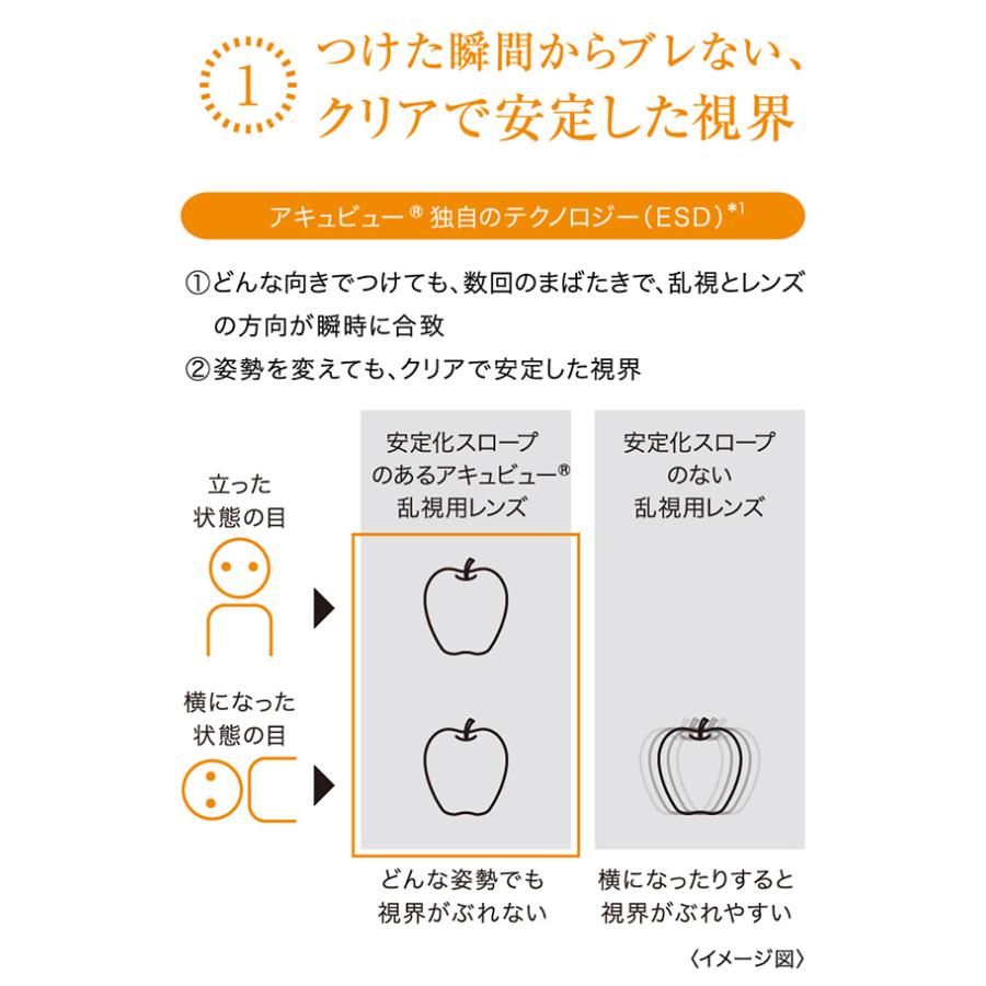 ワンデーアキュビューモイスト乱視用   【コンタクトレンズ 乱視用 1day ACUVUE MOIST FOR ASTIGMATISM 30枚入】 | ACUVUE | 02