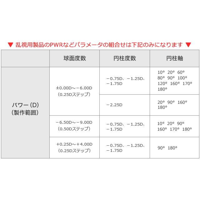 ワンデーアキュビューモイスト乱視用   【コンタクトレンズ 乱視用 1day ACUVUE MOIST FOR ASTIGMATISM 30枚入】 | ACUVUE | 06