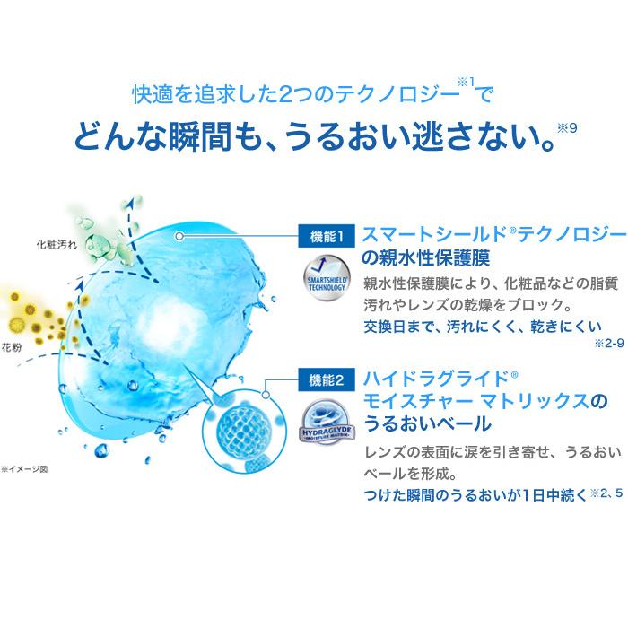 エアオプティクス プラス ハイドラグライド   【 アルコン コンタクト 2week エアオプティクスHG Alcon コンタクトレンズ 2週間 6枚入 】 | エアオプティクス | 03